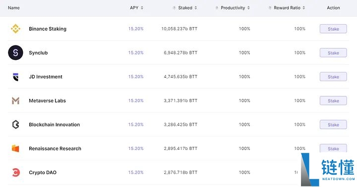 什么是BitTorrent(BTT)币?BTT代币经济学及价格预测