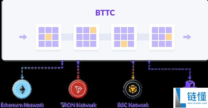 什么是BitTorrent(BTT)币?BTT代币经济学及价格预测