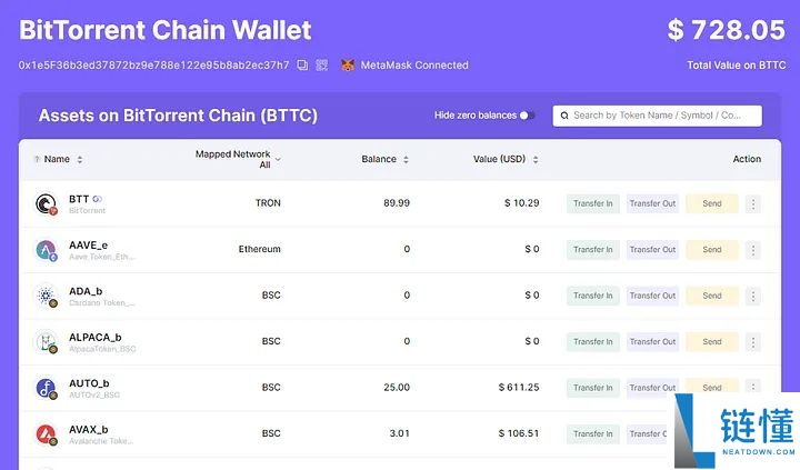 什么是BitTorrent(BTT)币?BTT代币经济学及价格预测