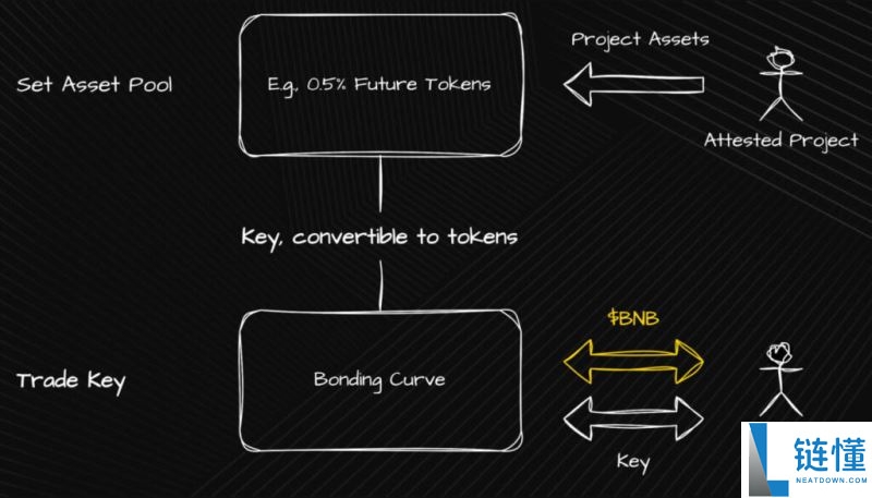 什么是Aspecta(ASP币)?怎么样?ASP币主要功能、代币经济学及未来路线图介绍