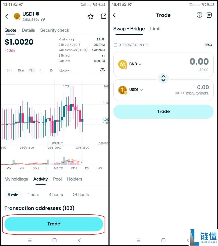 什么是USD1稳定币?与其他稳定币有什么不同?市场前景如何?
