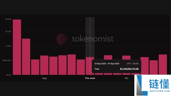 2025年9月值得关注的代币解锁: WLFI、ZETA、SUI、ENA等,一文详解