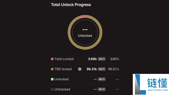 2025年9月值得关注的代币解锁: WLFI、ZETA、SUI、ENA等,一文详解