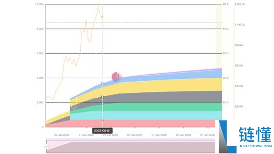 2025年9月值得关注的代币解锁: WLFI、ZETA、SUI、ENA等,一文详解
