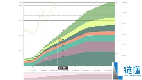 2025年9月值得关注的代币解锁: WLFI、ZETA、SUI、ENA等,一文详解