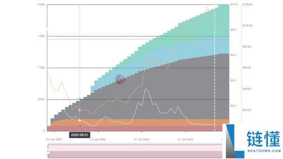 2025年9月值得关注的代币解锁: WLFI、ZETA、SUI、ENA等,一文详解