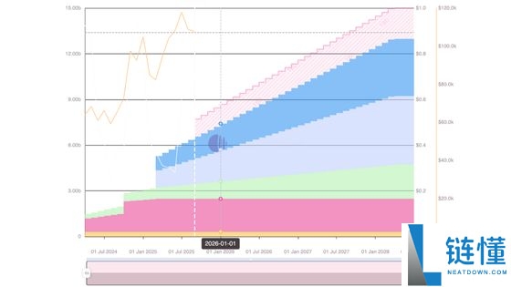 2025年9月值得关注的代币解锁: WLFI、ZETA、SUI、ENA等,一文详解