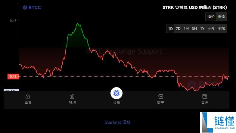 StarkNet(STRK币)是什么?STRK代币经济学、未来潜力及价格预测