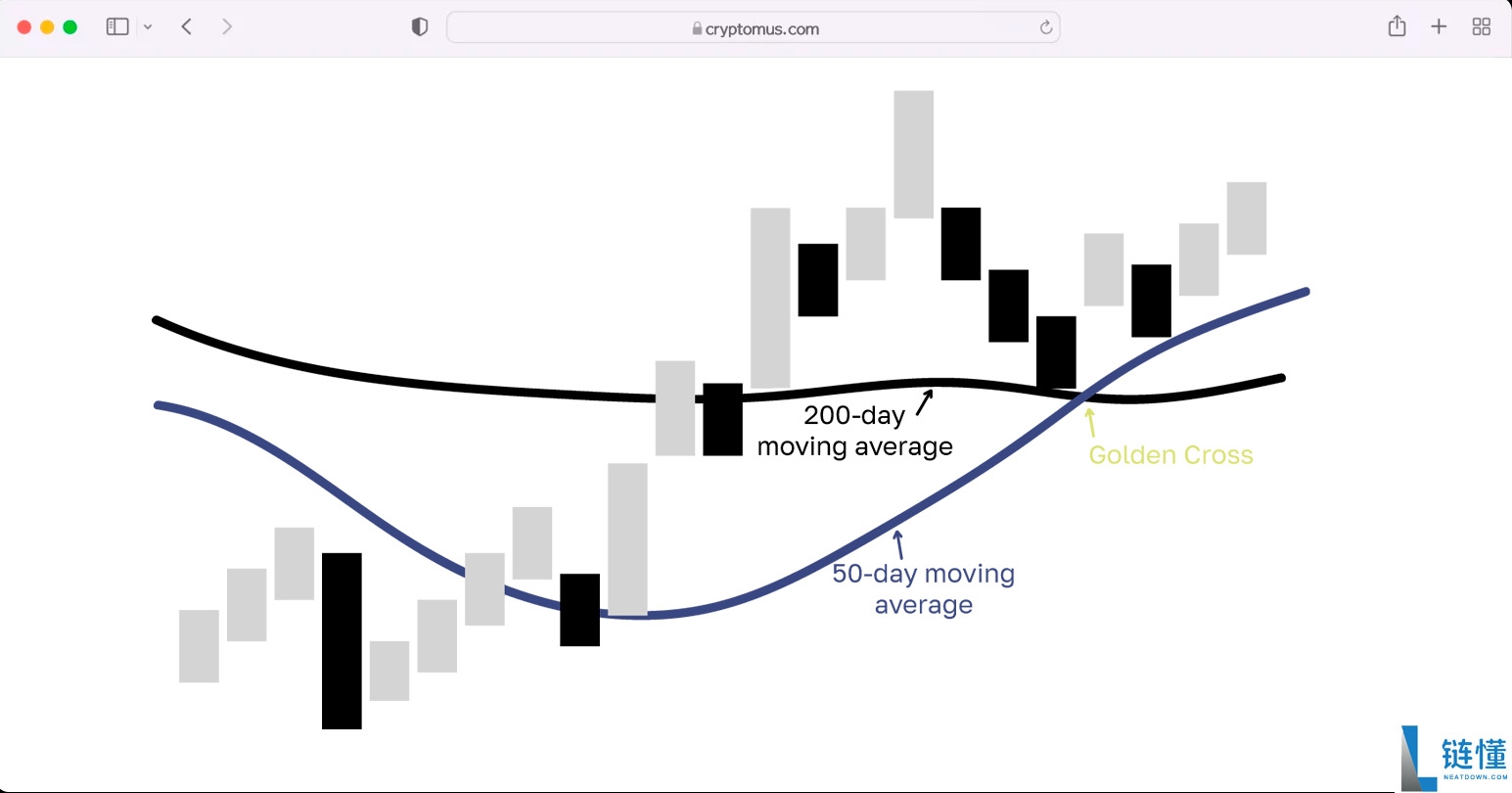 什么是交易中的黄金交叉?预示着什么?