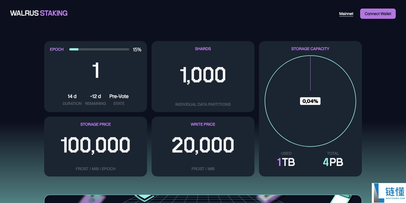 什么是Walrus (WAL币)?WAL未来展望及价格预测