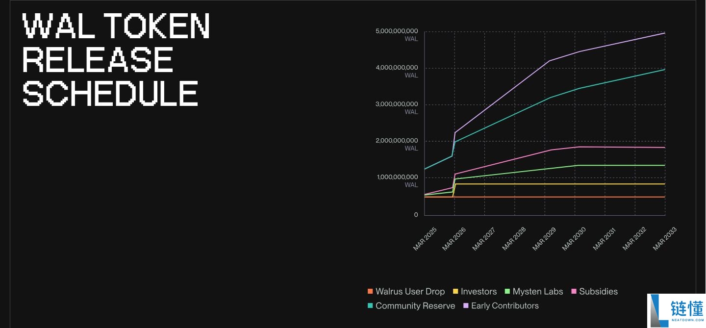 什么是Walrus (WAL币)?WAL未来展望及价格预测