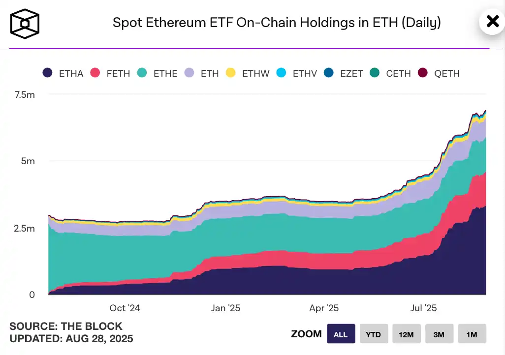 以太坊持仓分析:ETH的持仓情况到底如何?谁才是主力玩家?