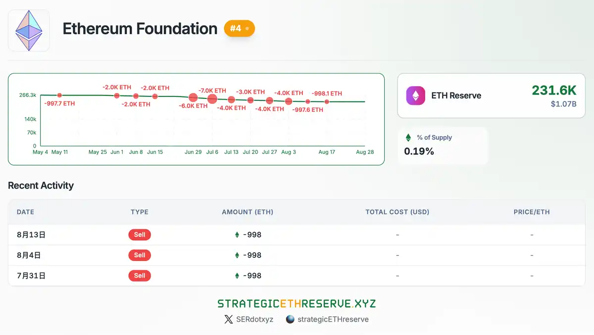 以太坊持仓分析:ETH的持仓情况到底如何?谁才是主力玩家?