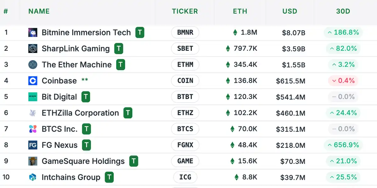 以太坊持仓分析:ETH的持仓情况到底如何?谁才是主力玩家?