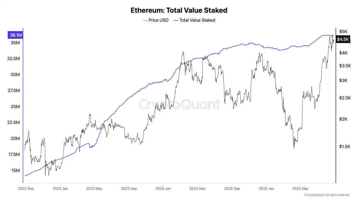 以太坊持仓分析:ETH的持仓情况到底如何?谁才是主力玩家?
