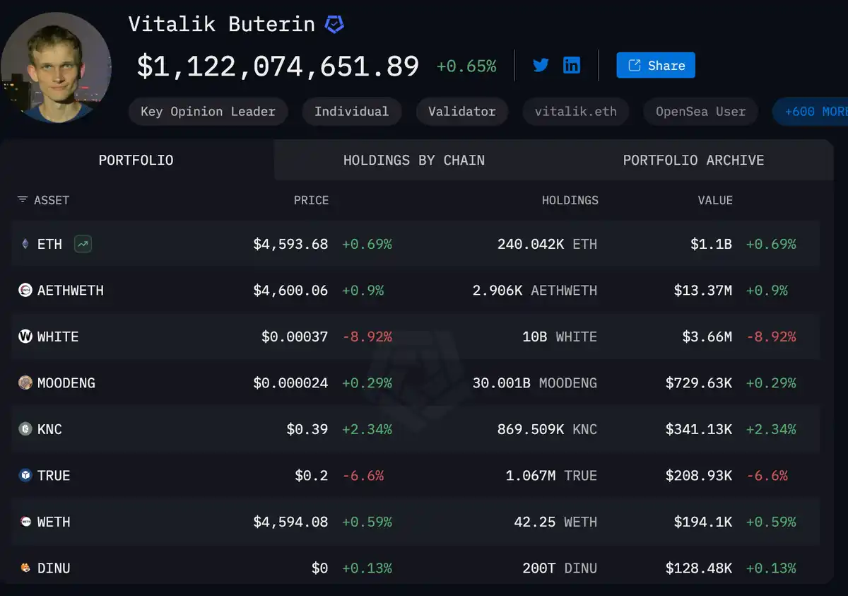 以太坊持仓分析:ETH的持仓情况到底如何?谁才是主力玩家?