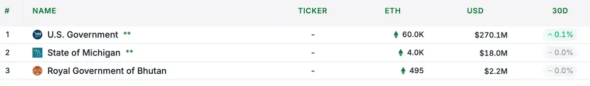 以太坊持仓分析:ETH的持仓情况到底如何?谁才是主力玩家?