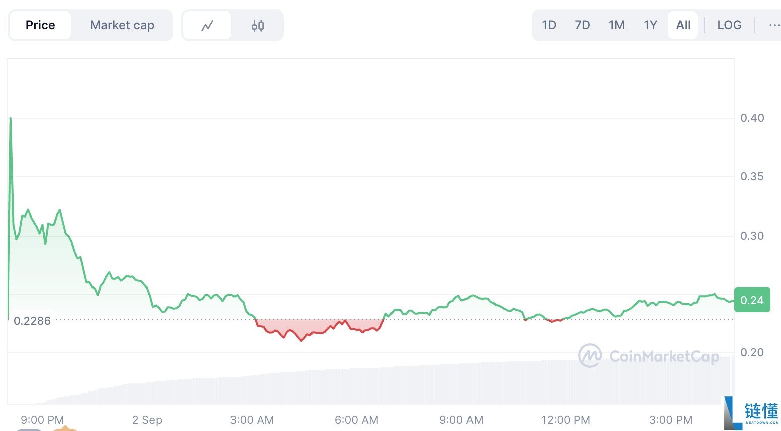 WLFI币价格预测:它会带来像 TRUMP币传奇般的收益吗?一文分析