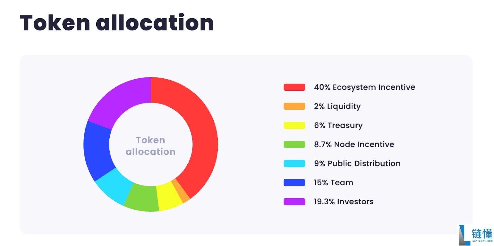 什么是Bitlayer (BTR币)?值得买吗?BTR代币经济学及融资信息
