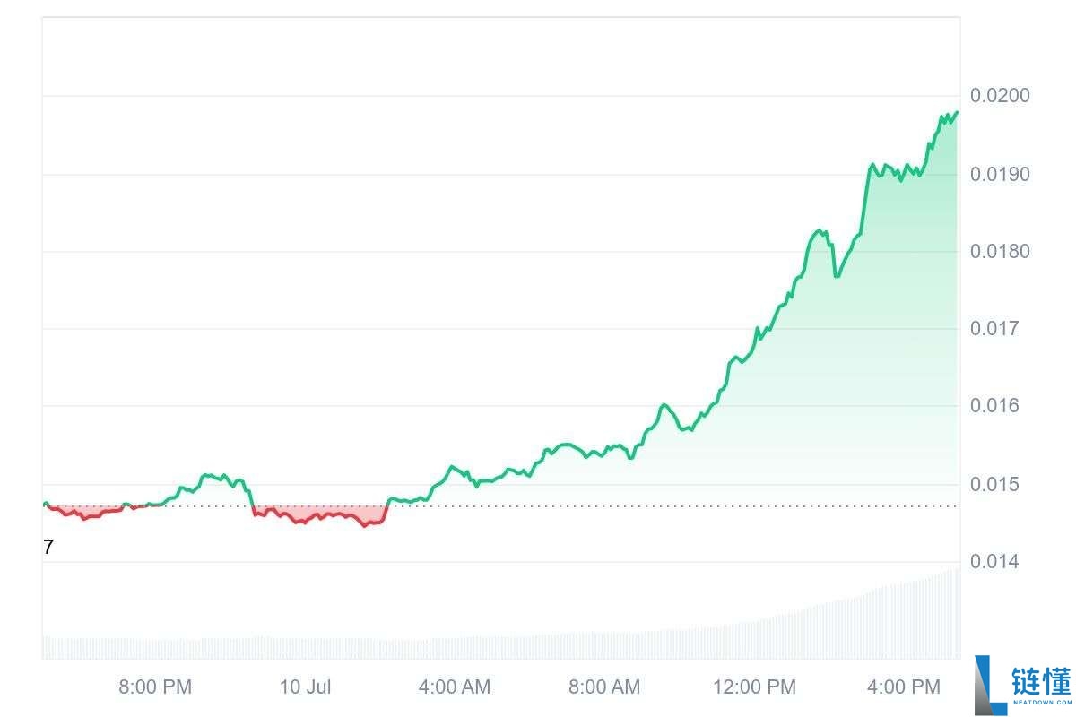Pudgy Penguins(PENGU币)是什么?PENGU未来展望及价格预测