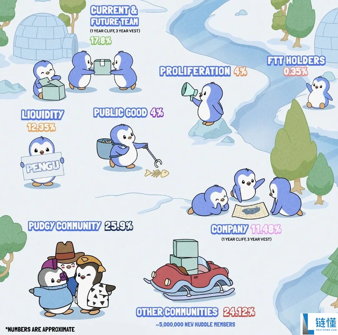 Pudgy Penguins(PENGU币)是什么?PENGU未来展望及价格预测