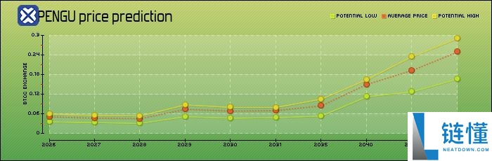 Pudgy Penguins(PENGU币)是什么?PENGU未来展望及价格预测