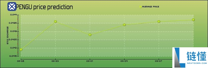 Pudgy Penguins(PENGU币)是什么?PENGU未来展望及价格预测