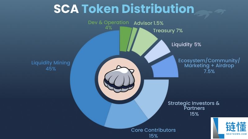 Scallop(SCA币)怎么样?未来能涨到多少?SCA代币经济、价格预测
