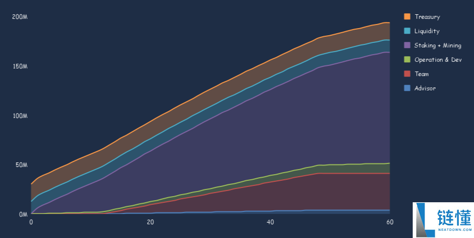 Scallop(SCA币)怎么样?未来能涨到多少?SCA代币经济、价格预测