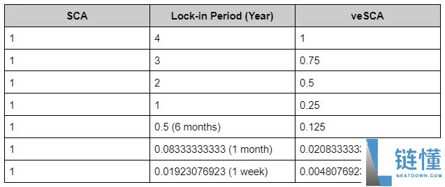 Scallop(SCA币)怎么样？未来能涨到多少？SCA代币经济、价格预测