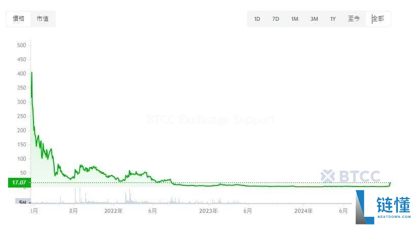 Tornado Cash (TORN币) 是什么?怎么买?TORN未来前景及价格预测