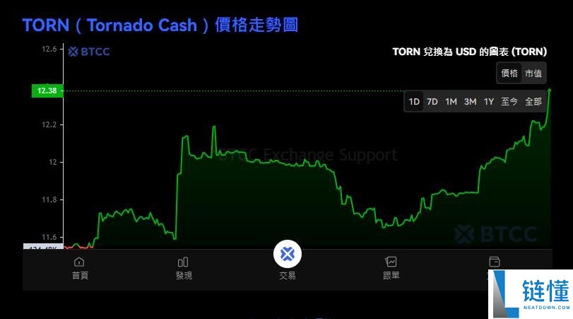 Tornado Cash (TORN币) 是什么?怎么买?TORN未来前景及价格预测
