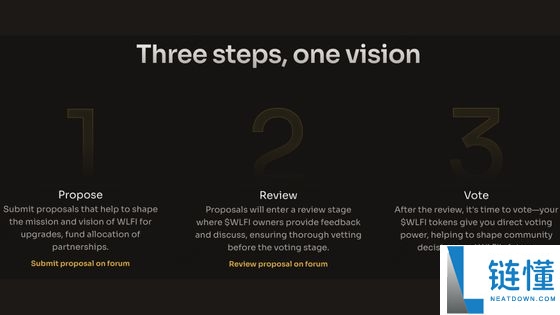 WLFI 9月1日解锁246.7亿枚代币:一文深度解析其代币经济学、治理模式