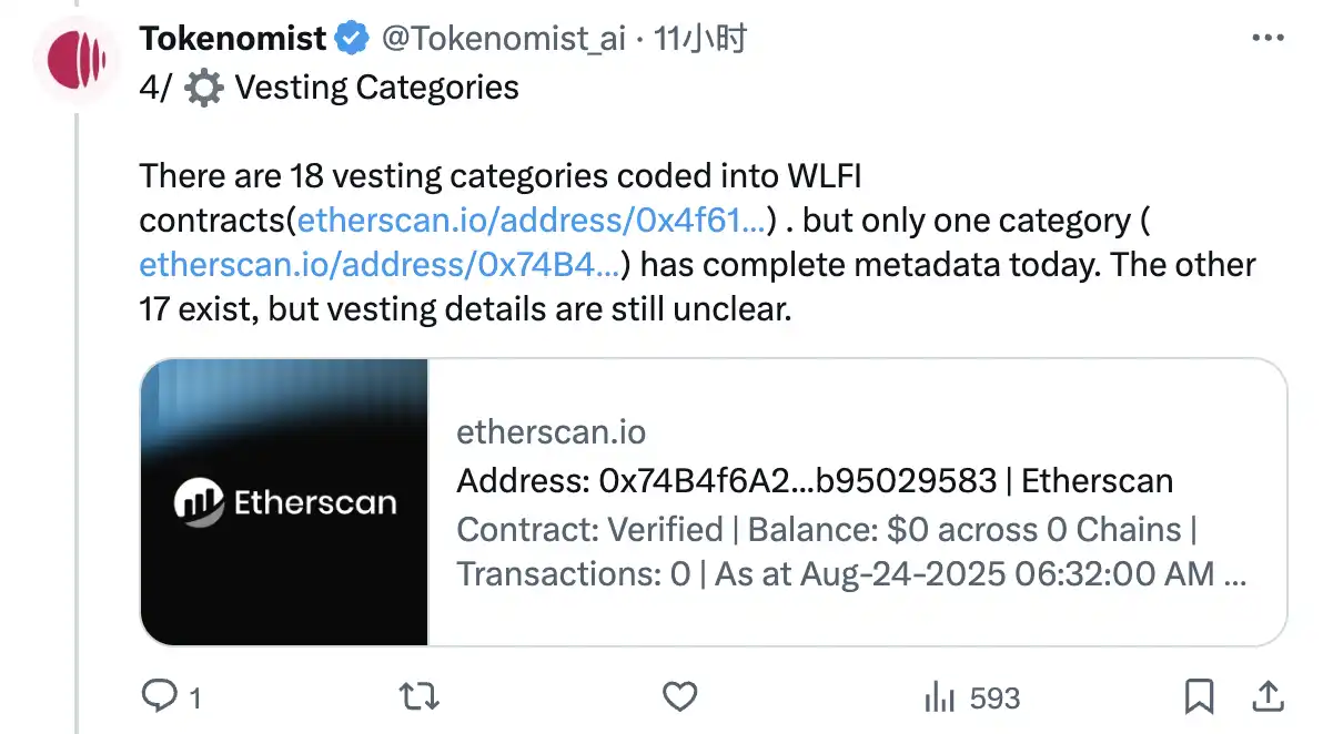 深挖链上数据,WLFI币初始流通率到底是多少?