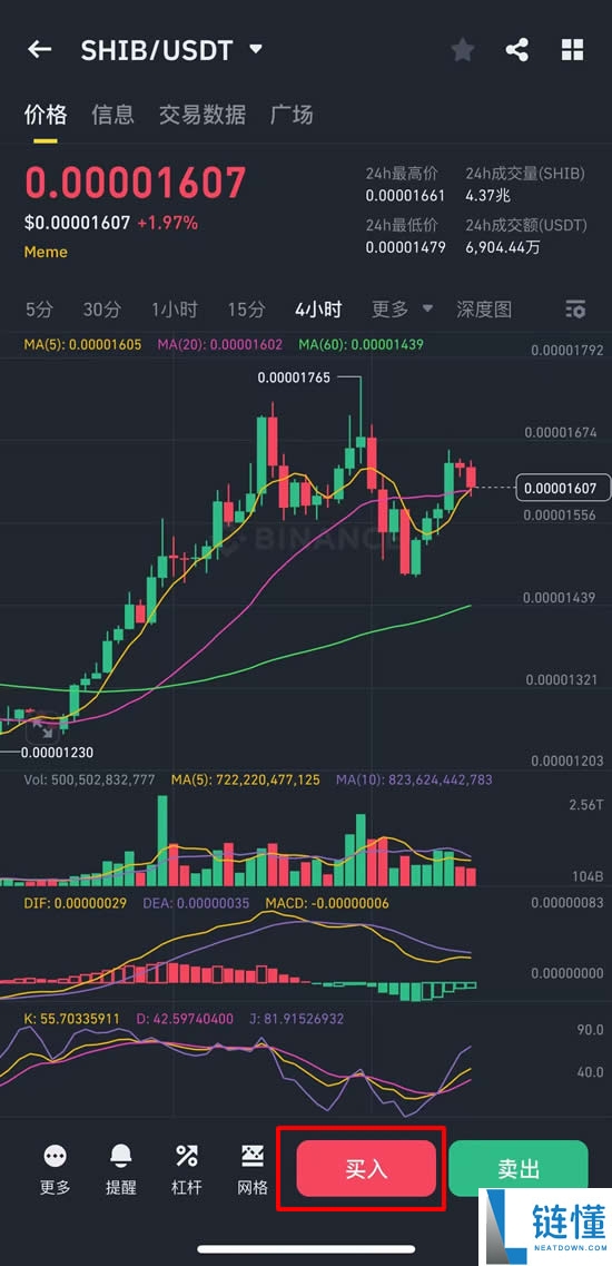 什么是柴犬币(SHIB)?怎么买?Shib未来展望及价格预测