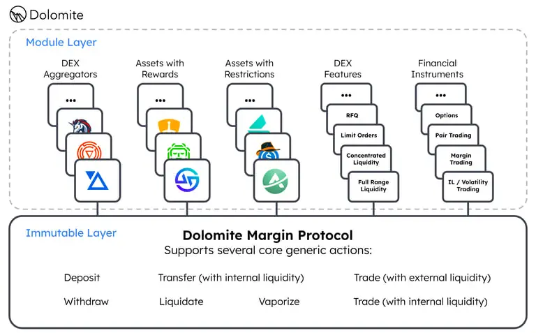 Dolomite(DOLO)币是什么?如何运作?DOLO币值得投资吗?