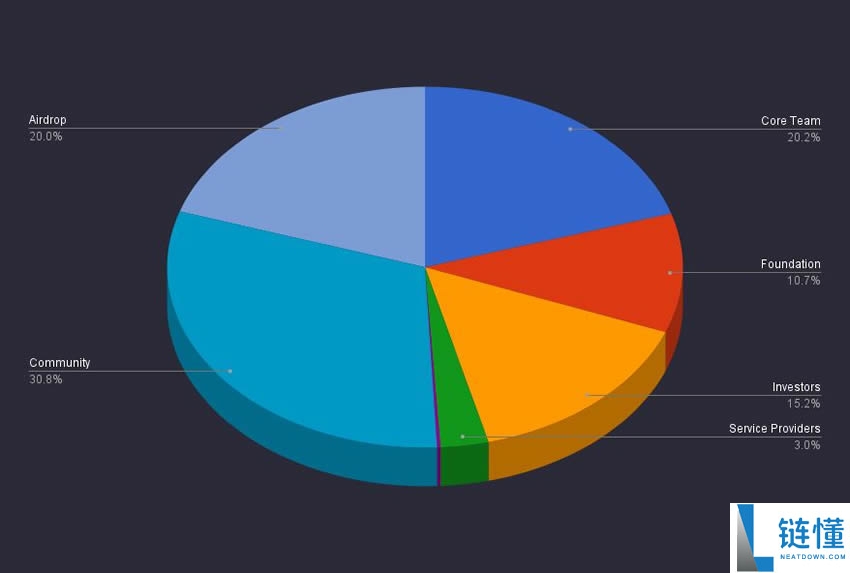 Dolomite(DOLO)币是什么?如何运作?DOLO币值得投资吗?