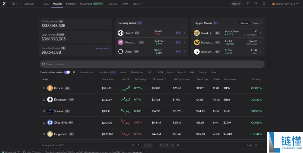 什么是DYDX币?DYDX投资前景及价格预测