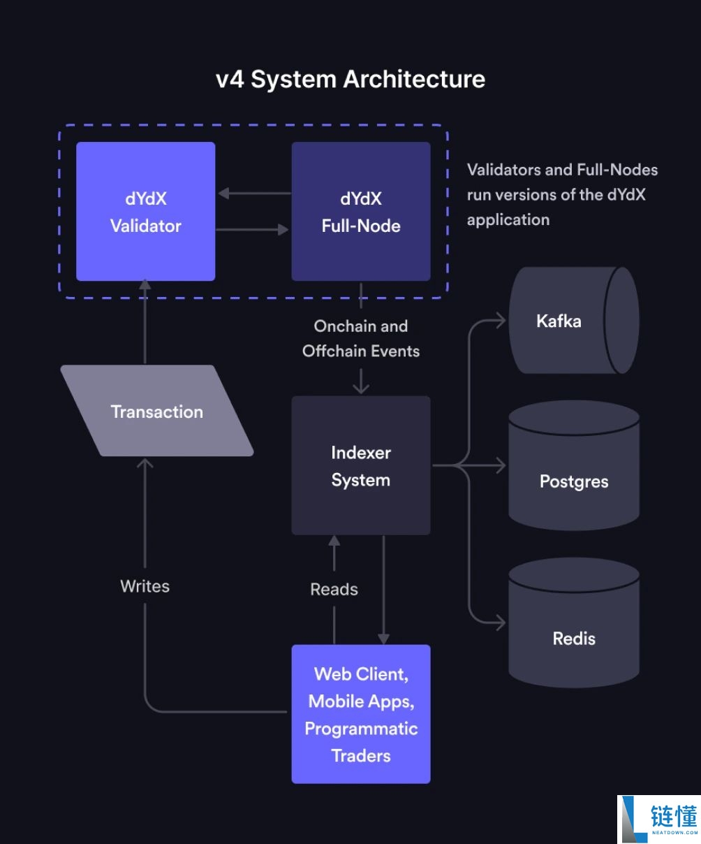 什么是DYDX币?DYDX投资前景及价格预测