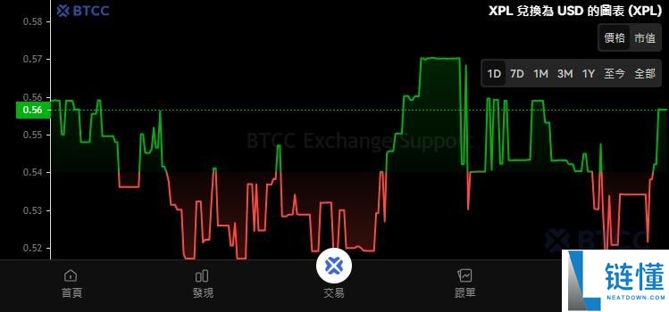 Plasma (XPL)币是什么?XPL代币经济学、未来展望及价格走势分析