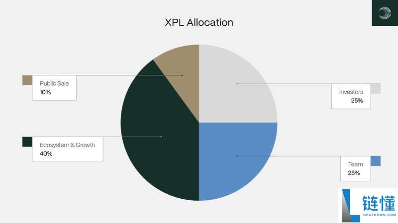 Plasma (XPL)币是什么?XPL代币经济学、未来展望及价格走势分析