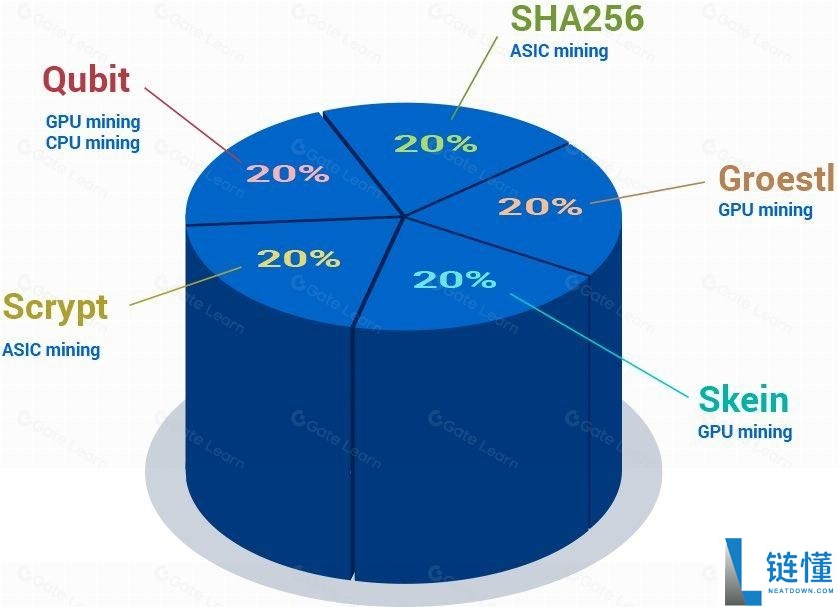 什么是DigiByte(DGB)币?值得投资吗?DGB发展前景及价格预测
