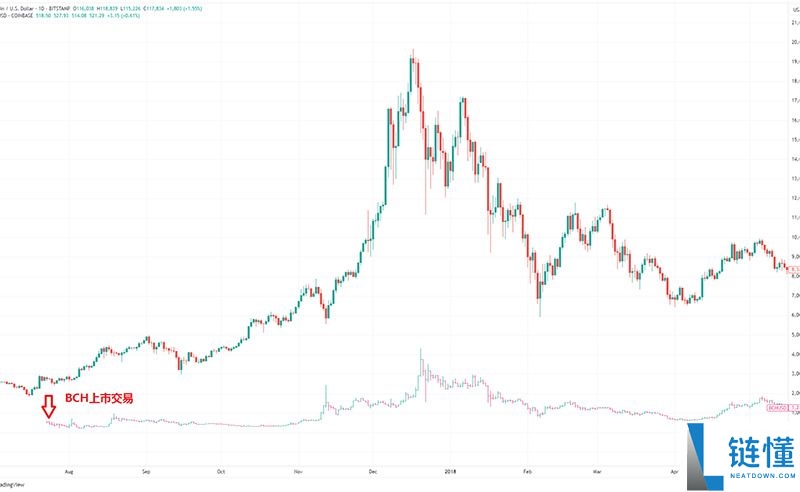 比特币现金(BCH币)是什么?2025年还有上涨空间?BCH未来展望