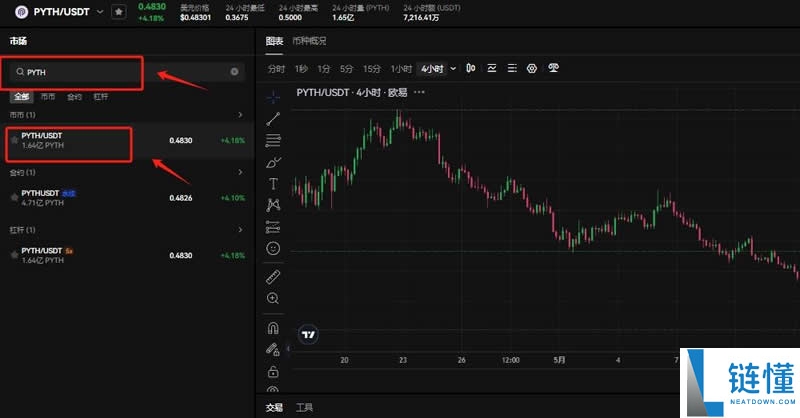 Polygon(MATIC币)是什么?怎么买?MATIC价格预测2025-2030年
