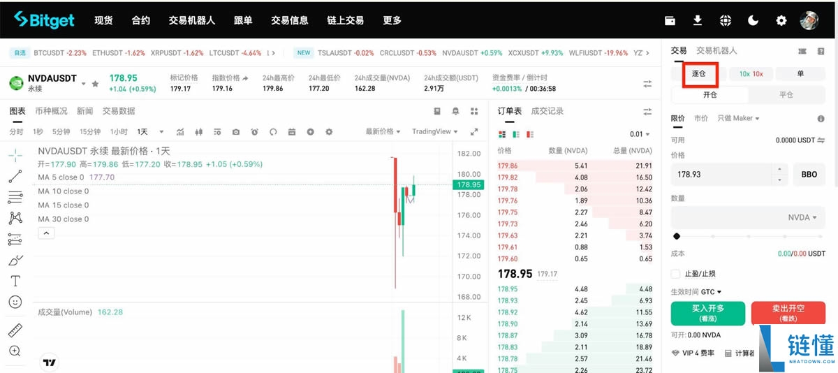 Bitget RWA 指数永续合约使用教程