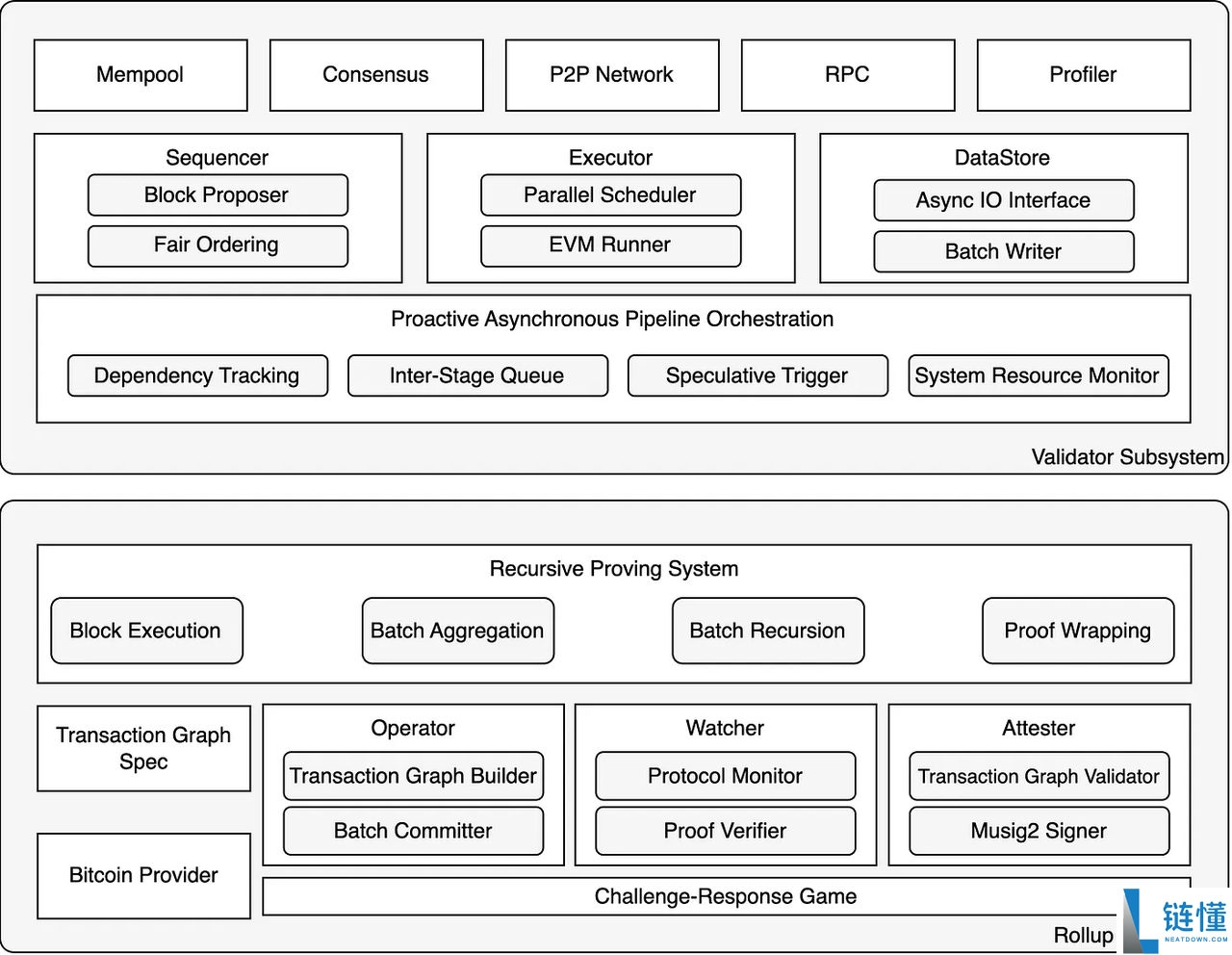 什么是Bitlayer(BTR币)?如何查询资格并领取BTR 代币?