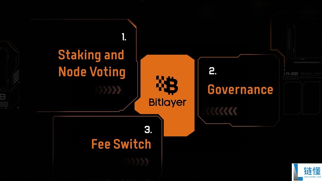 什么是Bitlayer(BTR币)?如何查询资格并领取BTR 代币?
