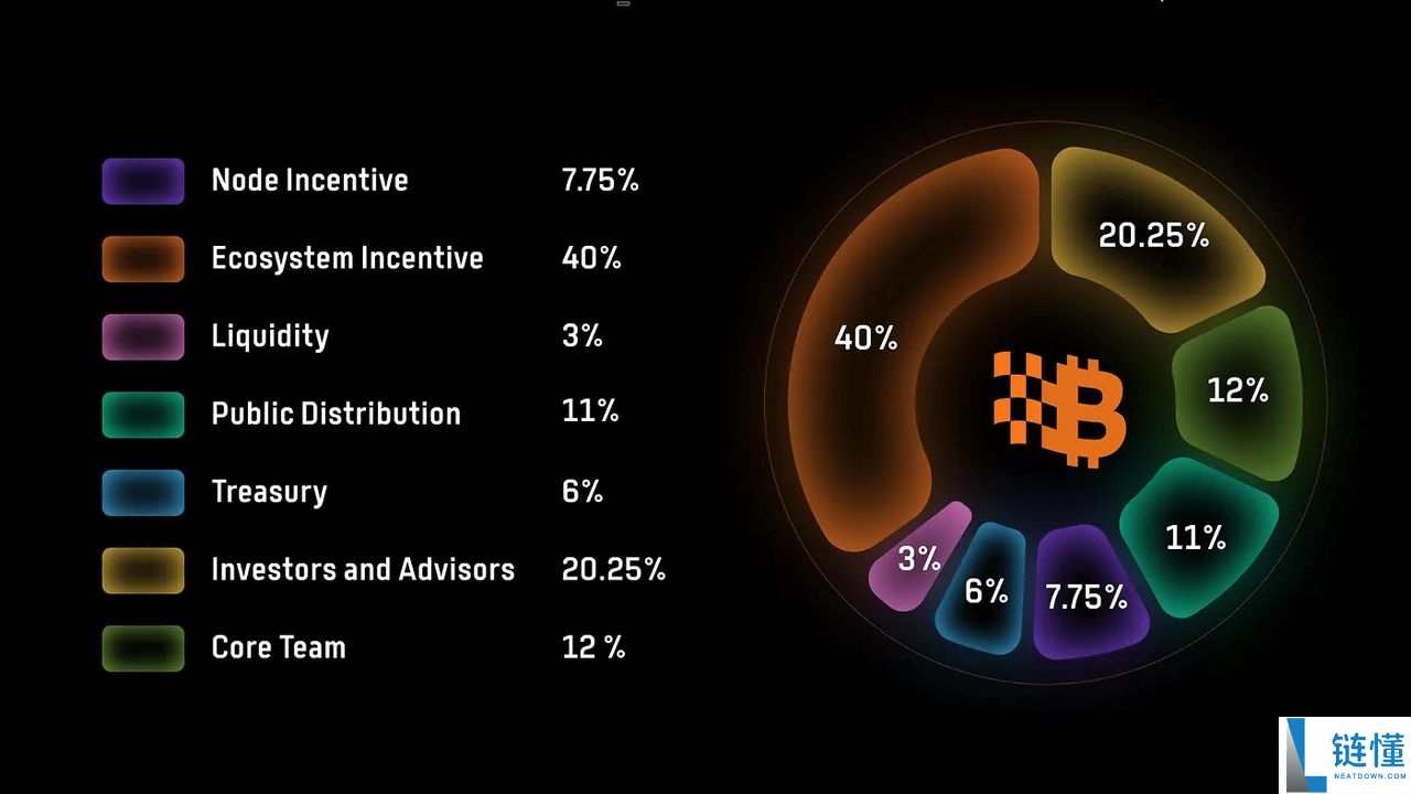 什么是Bitlayer(BTR币)?如何查询资格并领取BTR 代币?