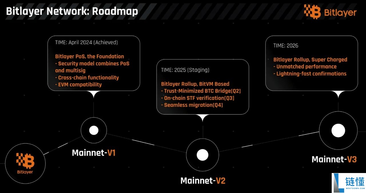 什么是Bitlayer(BTR币)?如何查询资格并领取BTR 代币?