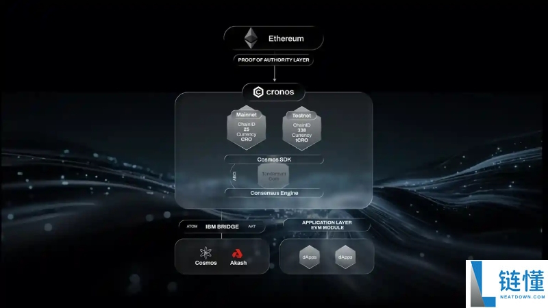 Cronos(CRO币)是什么?是一个好投资吗?CRO币未来价格预测